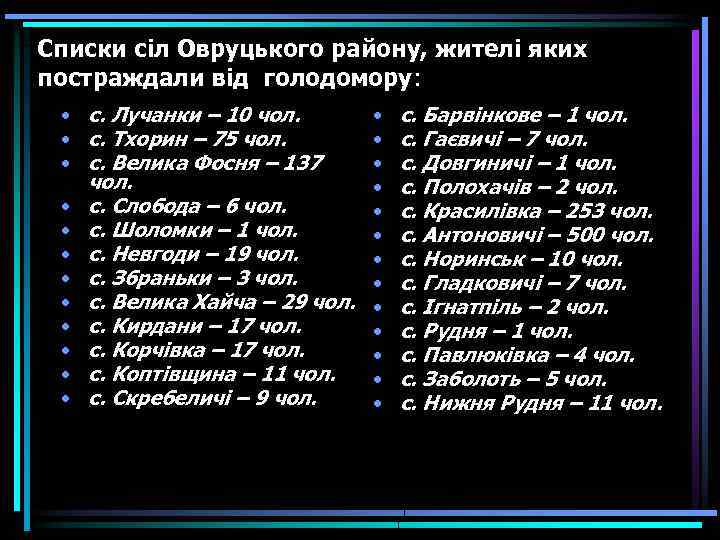 Списки сіл Овруцького району, жителі яких постраждали від голодомору: • с. Лучанки – 10