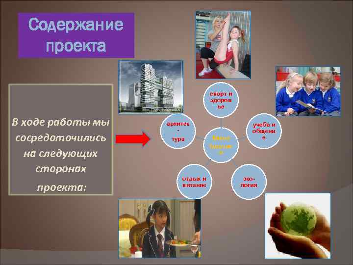 Содержание проекта спорт и здоров ье В ходе работы мы сосредоточились на следующих сторонах
