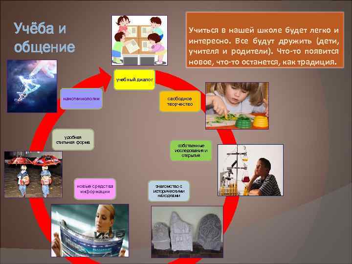 Учёба и общение Учиться в нашей школе будет легко и интересно. Все будут дружить