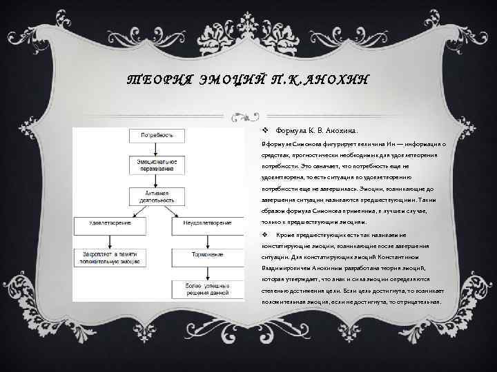 ТЕОРИЯ ЭМОЦИЙ П. К. АНОХИН v Формула К. В. Анохина. В формуле Симонова фигурирует