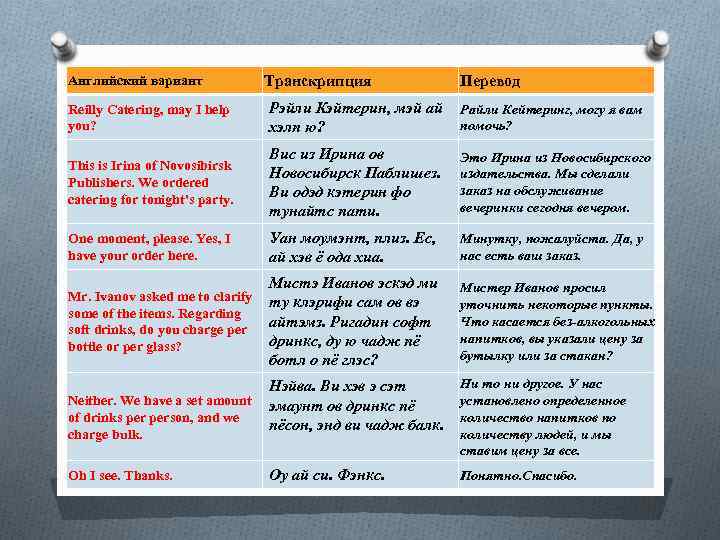 Английский вариант Транскрипция Перевод Reilly Catering, may I help you? Рэйли Кэйтерин, мэй ай