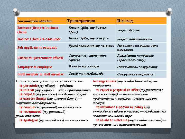 Английский вариант Транскрипция Перевод Business (firm) to business (firm) Бизнэс (фём) ту бизнэс (фём)