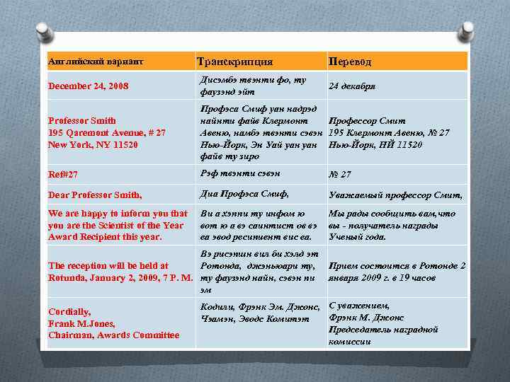 Английский вариант Транскрипция Перевод December 24, 2008 Дисэмбэ твэнти фо, ту фаузэнд эйт Professor