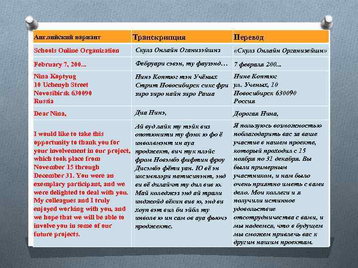 Английский вариант Транскрипция Перевод Schools Online Organization Скулз Онлайн Оганизэйшнз February 7, 200. .