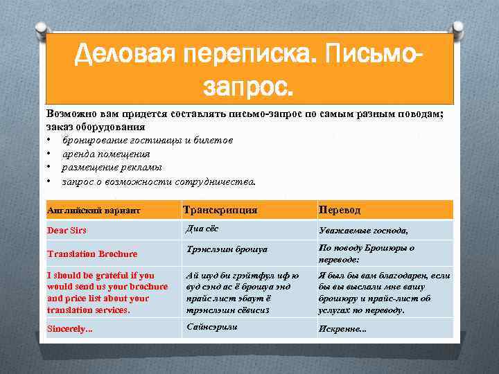 Деловая переписка. Письмозапрос. Возможно вам придется составлять письмо запрос по самым разным поводам; заказ
