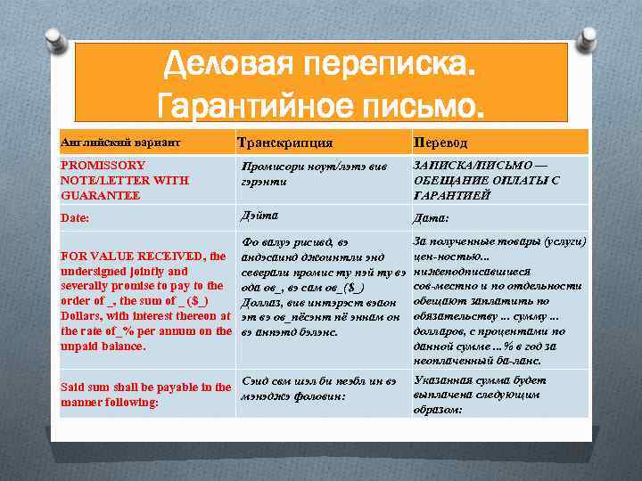 Деловая переписка. Гарантийное письмо. Английский вариант Транскрипция Перевод PROMISSORY NOTE/LETTER WITH GUARANTEE Промисори ноут/лэтэ