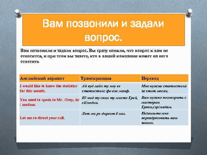 Вам позвонили и задали вопрос. Вы сразу поняли, что вопрос к вам не относится,