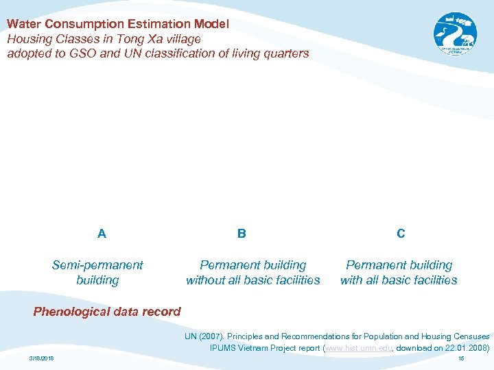 Water Consumption Estimation Model Housing Classes in Tong Xa village adopted to GSO and