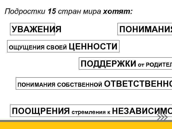 Подростки 15 стран мира хотят: УВАЖЕНИЯ ПОНИМАНИЯ ОЩУЩЕНИЯ СВОЕЙ ЦЕННОСТИ ПОДДЕРЖКИ от РОДИТЕЛ ПОНИМАНИЯ
