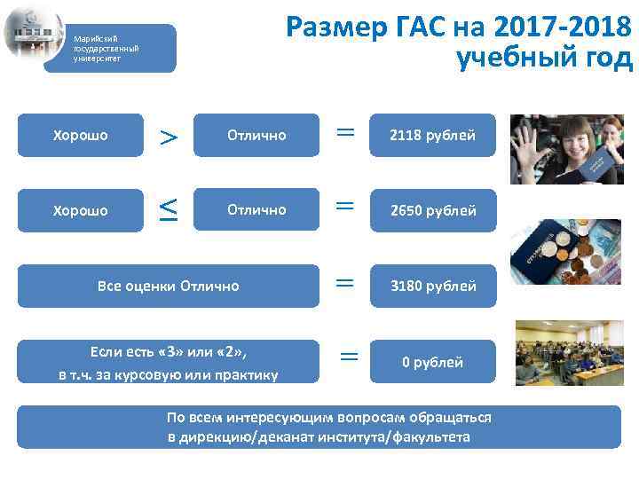 Размер ГАС на 2017 -2018 учебный год Марийский государственный университет Хорошо > Отлично =