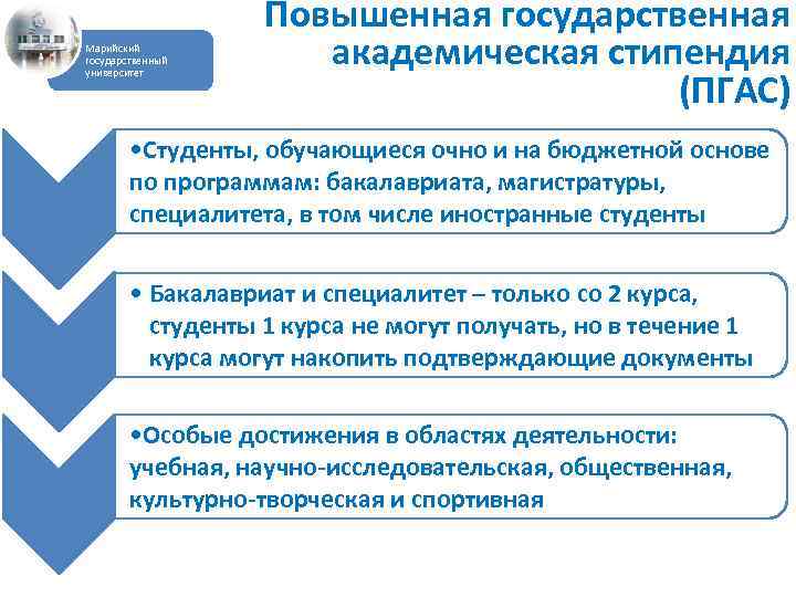 Марийский государственный университет Повышенная государственная академическая стипендия (ПГАС) • Студенты, обучающиеся очно и на