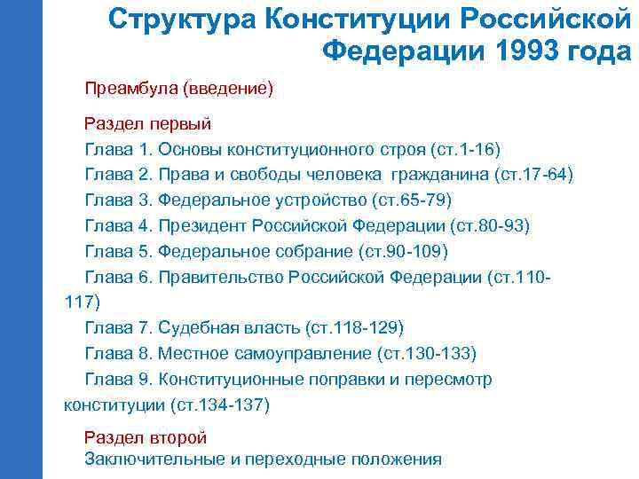 Структура конституции 1993 г