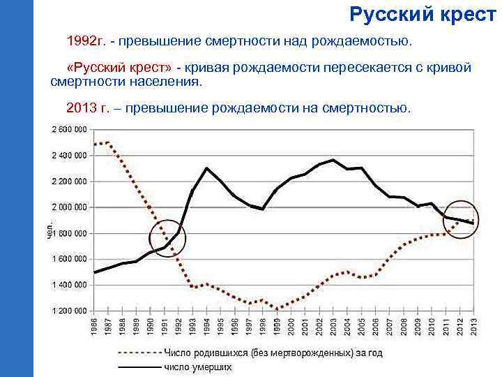 Используя рисунки 9 11 учебника и карты рождаемости смертности