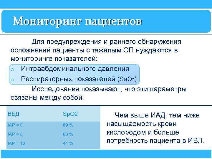 Мониторинг пациентов Для предупреждения и раннего обнаружения осложнений пациенты с тяжелым ОП нуждаются в