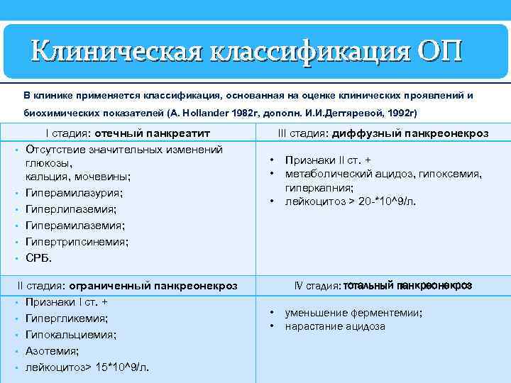Клиническая классификация ОП В клинике применяется классификация, основанная на оценке клинических проявлений и биохимических