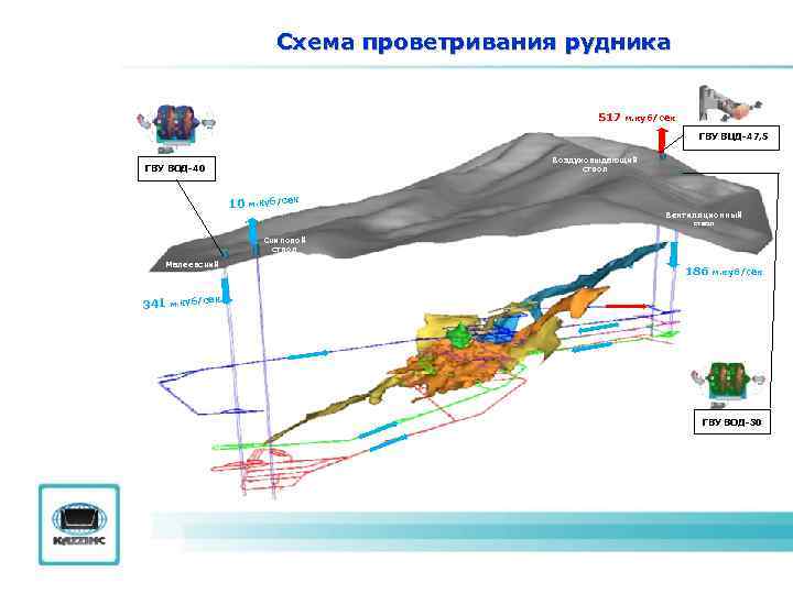 Схемы проветривания рудников