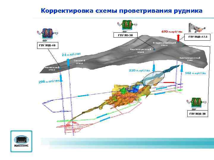 Не откорректированная схема