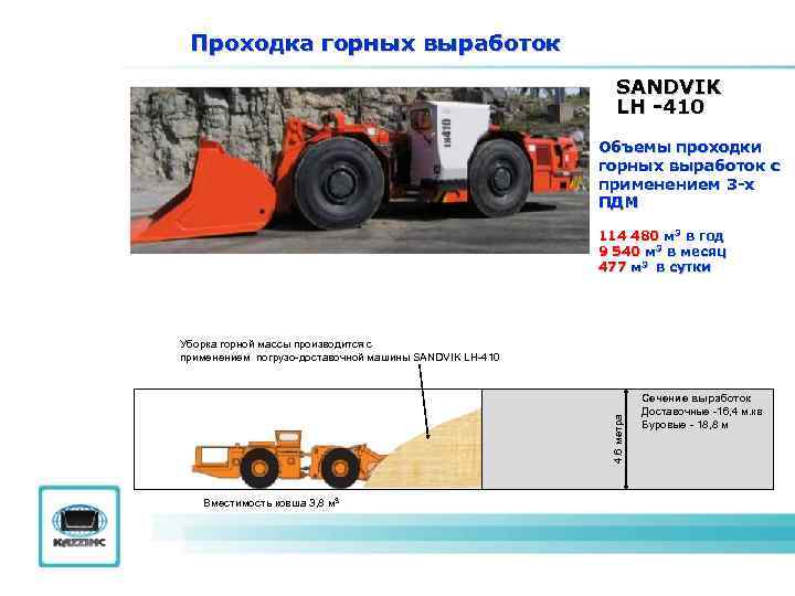 Проходка горных выработок SANDVIK LН -410 Объемы проходки горных выработок с применением 3 -х