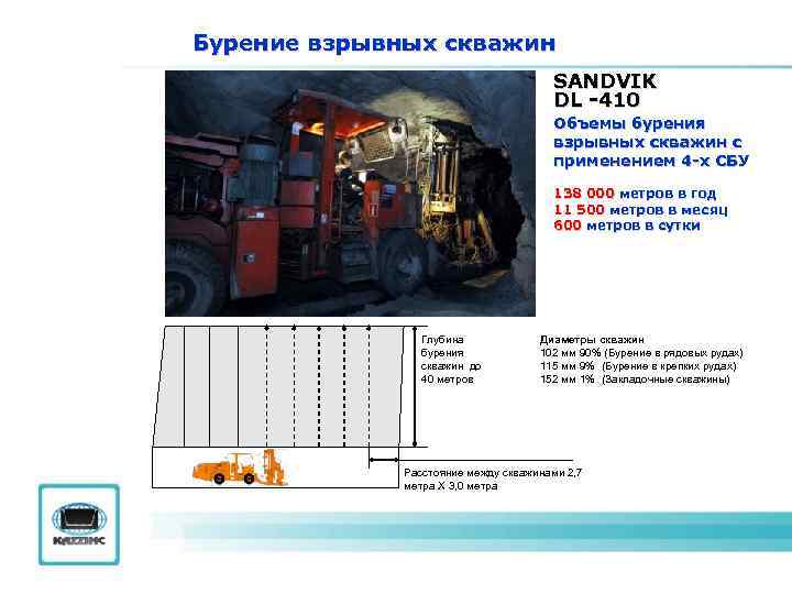 Бурение взрывных скважин SANDVIK DL -410 Объемы бурения взрывных скважин с применением 4 -х