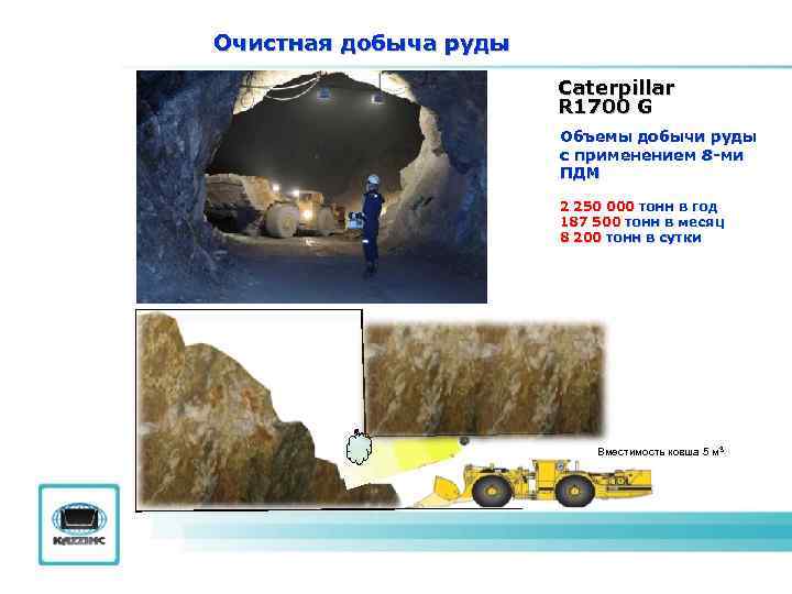 Очистная добыча руды Caterpillar R 1700 G Объемы добычи руды с применением 8 -ми