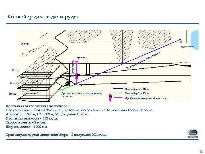 Конвейер для выдачи руды 16 гор. Рудоспуск 17 гор. 18 гор. Рудоспуск 3 опрокид