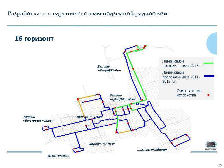 Разработка и внедрение системы подземной радиосвязи Существующее положение 16 горизонт Залежь «Риддерская» Линии связи