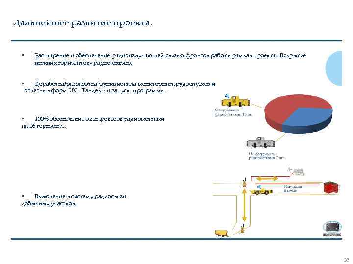 Перспективы дальнейшего развития проекта