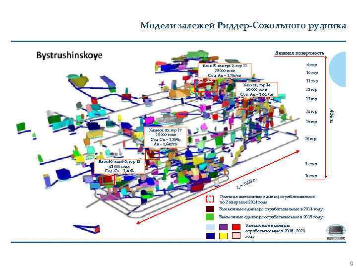 Модели залежей Риддер-Сокольного рудника Дневная поверхность 9 гор Блок 31 камера 2, гор 11
