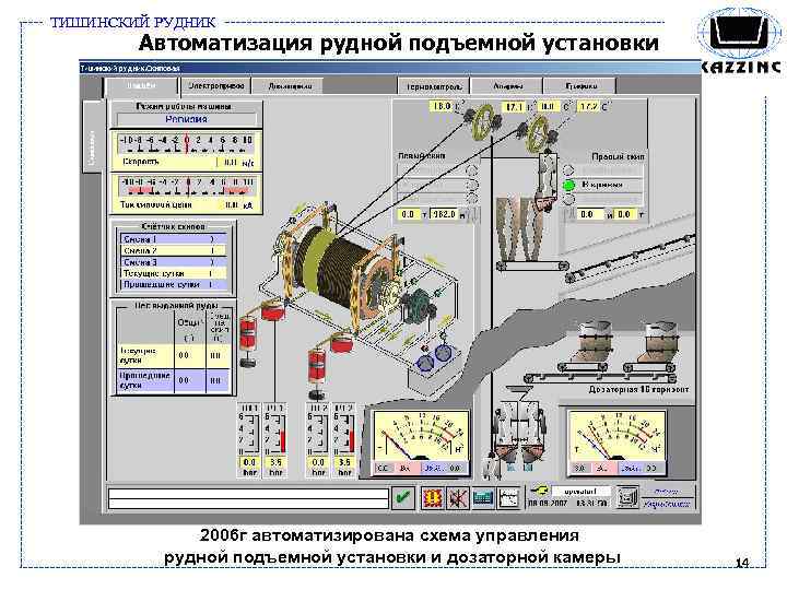 ТИШИНСКИЙ РУДНИК Автоматизация рудной подъемной установки 2006 г автоматизирована схема управления рудной подъемной установки