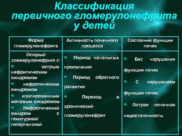 Покажите в виде схемы почему после перенесенной ангины может возникнуть гломерулонефрит