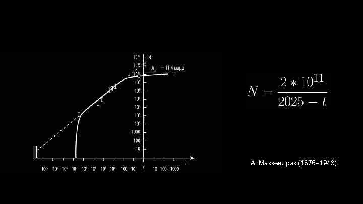 А. Маккендрик (1876– 1943) 
