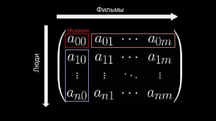 Фильмы Люди Искомое 