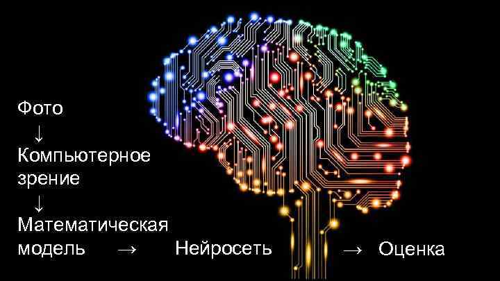 Фото ↓ Компьютерное зрение ↓ Математическая модель → Нейросеть → Оценка 