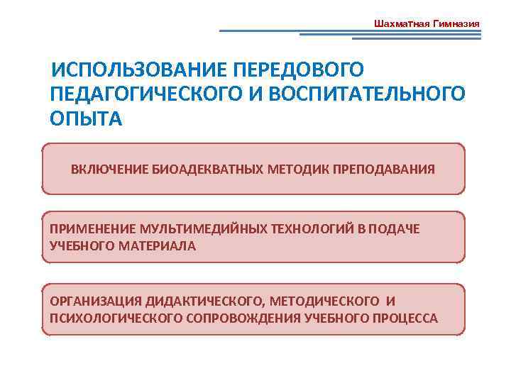 Шахматная Гимназия ИСПОЛЬЗОВАНИЕ ПЕРЕДОВОГО ПЕДАГОГИЧЕСКОГО И ВОСПИТАТЕЛЬНОГО ОПЫТА ВКЛЮЧЕНИЕ БИОАДЕКВАТНЫХ МЕТОДИК ПРЕПОДАВАНИЯ ПРИМЕНЕНИЕ МУЛЬТИМЕДИЙНЫХ