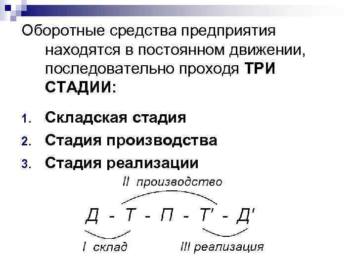 Оборотные средства предприятия находятся в постоянном движении, последовательно проходя ТРИ СТАДИИ: 1. 2. 3.