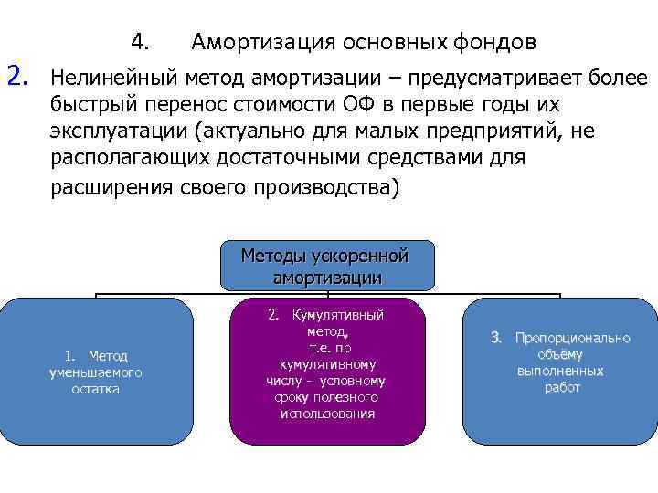 4. Амортизация основных фондов 2. Нелинейный метод амортизации – предусматривает более быстрый перенос стоимости