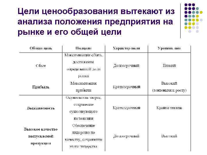 Цели ценообразования. Анализ ценовой политики. Анализ ценовой политики предприятия. Анализ ценовой политики фирмы.