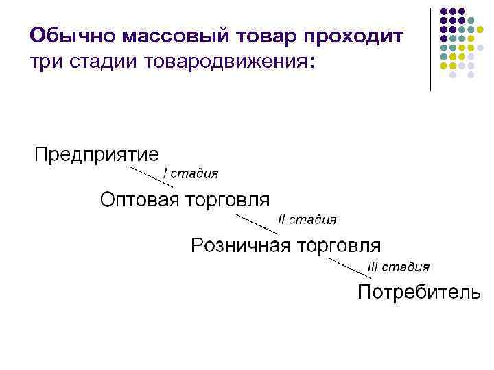Обычно массовый товар проходит три стадии товародвижения: 