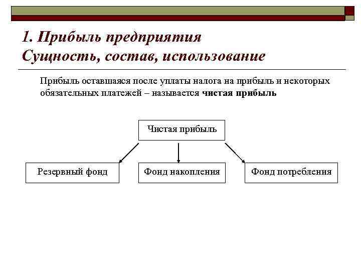 1. Прибыль предприятия Сущность, состав, использование Прибыль оставшаяся после уплаты налога на прибыль и