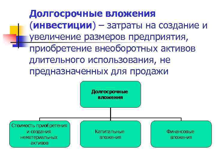 Долгосрочные вложения (инвестиции) – затраты на создание и увеличение размеров предприятия, приобретение внеоборотных активов