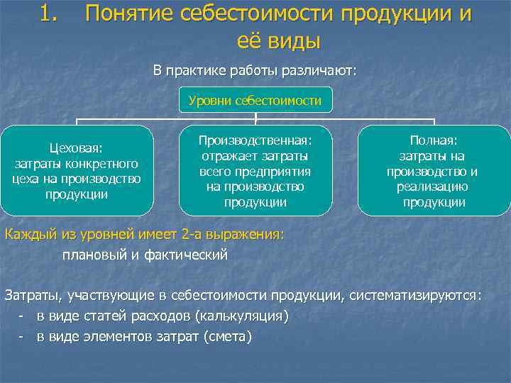 1. Понятие себестоимости продукции и её виды В практике работы различают: Уровни себестоимости Цеховая: