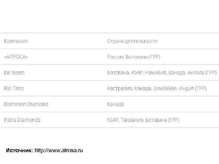 Источник: http: //www. alrosa. ru 