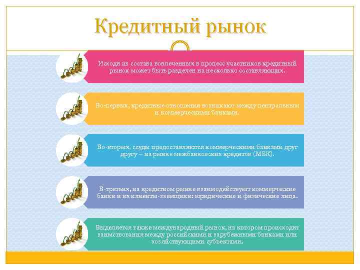 Кредитный рынок Исходя из состава вовлеченных в процесс участников кредитный рынок может быть разделен