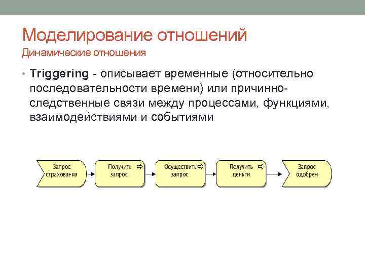 Моделирование отношений Динамические отношения • Triggering - описывает временные (относительно последовательности времени) или причинноследственные
