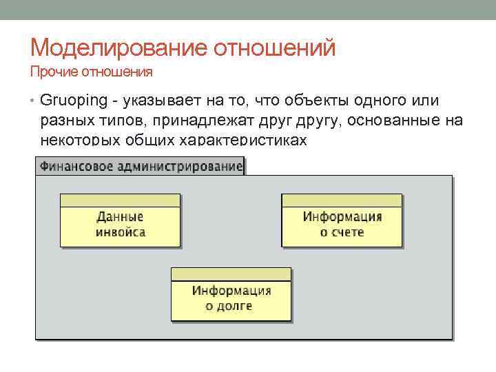 Моделирование отношений Прочие отношения • Gruoping - указывает на то, что объекты одного или