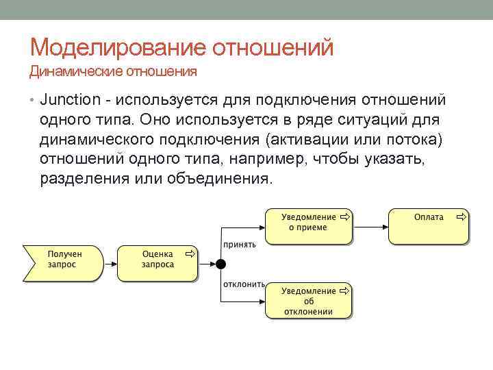 Моделирование отношений Динамические отношения • Junction - используется для подключения отношений одного типа. Оно
