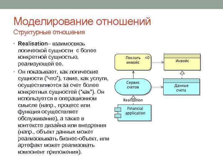 Моделирование отношений Структурные отношения • Realisation– взаимосвязь логической сущности с более конкретной сущностью, реализующей