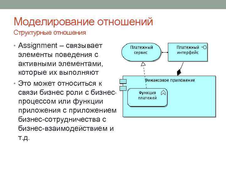 Моделирование отношений Структурные отношения • Assignment – связывает элементы поведения с активными элементами, которые