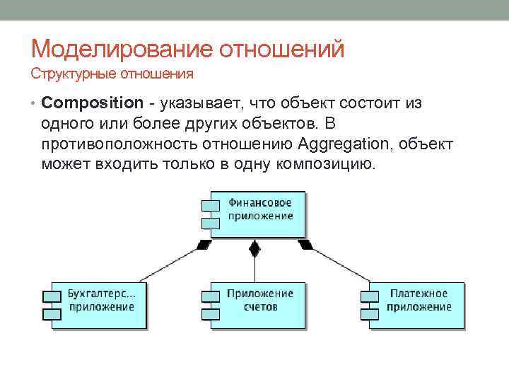 Моделирование отношений Структурные отношения • Composition - указывает, что объект состоит из одного или