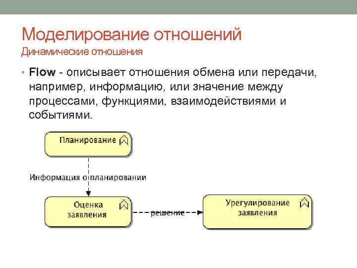 Моделирование отношений Динамические отношения • Flow - описывает отношения обмена или передачи, например, информацию,